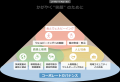 190tのバージンプラスチック※1削減と120tのCO2排出量 190tのバージンプラスチック※1削減と120tのCO2排出量
