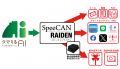 全国850自治体の「SpeeCAN RAIDEN」と連携。AIクマ検 全国850自治体の「SpeeCAN RAIDEN」と連携。AIクマ検