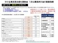 100億円企業への道(第2弾)~ 【第2次中小企業成長化 100億円企業への道(第2弾)~ 【第2次中小企業成長化