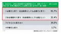 “怒りによる健康被害”が深刻。不眠・頭痛・不安…53.8% “怒りによる健康被害”が深刻。不眠・頭痛・不安…53.8%