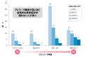 高頻度のテレワークが体力低下につながる可能性utf-8