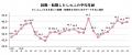 【転職しゅふの平均年齢調査 2025年11月】46.0歳（前