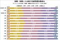 【転職しゅふの平均年齢調査 2025年11月】46.0歳（前