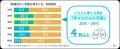 TIS、「令和の“キャッシュレスVS現金”調査」を実施! TIS、「令和の“キャッシュレスVS現金”調査」を実施!