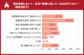【営業担当者の商談準備に関する実態調査】約6割が営