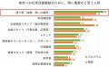 東日本大震災伝承活動調査報告書をWEB公開 東日本大震災伝承活動調査報告書をWEB公開