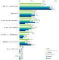 「物価高と働き方」意識調査。バイト探しをしている方 「物価高と働き方」意識調査。バイト探しをしている方
