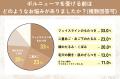 【グロウナビ】ボルニューマ経験者70人調査｜施術満足