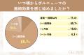 【グロウナビ】ボルニューマ経験者70人調査｜施術満足