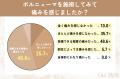 【グロウナビ】ボルニューマ経験者70人調査｜施術満足