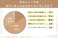 【グロウナビ】ボルニューマ経験者70人調査｜施術満足