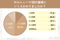 【グロウナビ】ボルニューマ経験者70人調査｜施術満足