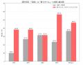 お正月飾りのトレンド調査:「伝統離れ」の20代utf-8 お正月飾りのトレンド調査:「伝統離れ」の20代utf-8