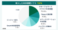 【BOXILアンケート調査】年末調整ソフトのシェア調査 【BOXILアンケート調査】年末調整ソフトのシェア調査
