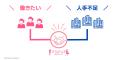 2万人の声から見えた“働きたいのに働けないママ”の課 2万人の声から見えた“働きたいのに働けないママ”の課