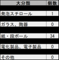 【調査結果】“河川から海へ流入するごみの実態を解明 【調査結果】“河川から海へ流入するごみの実態を解明