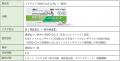 一般用検査薬の普及に向けた新たな協業 シオノギヘル 一般用検査薬の普及に向けた新たな協業 シオノギヘル