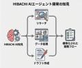 若手人材を活用して企業のAIXを促進させるプロジェク