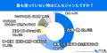 【500人調査】家の中に眠る「使っていない物」がutf-8 【500人調査】家の中に眠る「使っていない物」がutf-8