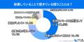 【500人調査】家の中に眠る「使っていない物」がutf-8 【500人調査】家の中に眠る「使っていない物」がutf-8