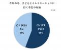 子どもとイルミネーション、行く家庭は約半数！　行か