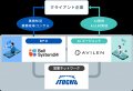 AVILEN、ベルシステム24・伊藤忠商事とAIエージェント
