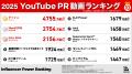 BitStar、2025年「インフルエンサーパワーランキング