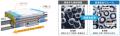 日本トムソン株式会社、独自構造の低断面XYテーブルが