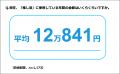ＦＰパートナー　推しとお金に関する最新意識調査結果