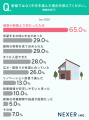 【中古住宅購入経験者に調査】選んだ理由7割が「安さ