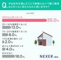 【中古住宅購入経験者に調査】選んだ理由7割が「安さ