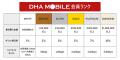 DHA MOBILE公式オンラインストアにて新ポイントプログ DHA MOBILE公式オンラインストアにて新ポイントプログ