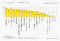 備えたい。でも備えられない？ 生活者296名へのMROC調