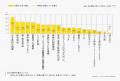 備えたい。でも備えられない？ 生活者296名へのMROC調