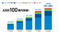 スマレジ ARR100億円突破に関するお知らせ