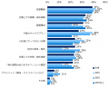 転職活動における「面接・面接辞退」実態調査　20代・