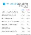 パワースポットの魅力は開運だけじゃない!訪れた人の パワースポットの魅力は開運だけじゃない!訪れた人の
