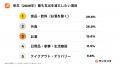 【「ワンバンク」の家計簿データで見る2025年の支出実 【「ワンバンク」の家計簿データで見る2025年の支出実
