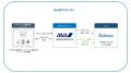 ANAファシリティーズがジャムコと連携!仙台空港で ANAファシリティーズがジャムコと連携!仙台空港で