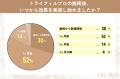 【グロウナビ】【調査】トライフィルプロ満足度90%-経