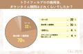 【グロウナビ】【調査】トライフィルプロ満足度90%-経