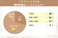 【グロウナビ】【調査】トライフィルプロ満足度90%-経
