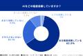 Z世代の会社員232人に調査!「もし起業するなら相談 Z世代の会社員232人に調査!「もし起業するなら相談