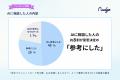 初めてのクレカ選び「AI活用は約3割。利用者の約8割は 初めてのクレカ選び「AI活用は約3割。利用者の約8割は