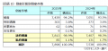 どこよりも早い「2025年 倒産動向レポート」を公開 どこよりも早い「2025年 倒産動向レポート」を公開