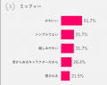 【50歳からのハルメク世代に聞く なんでもランキング 【50歳からのハルメク世代に聞く なんでもランキング