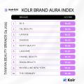 iKala Kolr、AIでブランド影響力を定量化するアジア初 iKala Kolr、AIでブランド影響力を定量化するアジア初