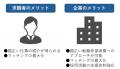 『マイナビAGENT』 が 『マイナビ転職AGENT』 へブラ