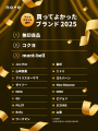 1.9万件の投稿をAIで分析して見る、2025年の消費トレ 1.9万件の投稿をAIで分析して見る、2025年の消費トレ