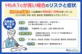 「糖尿病リスクチェッカー」で健康状態のセルフチェッ